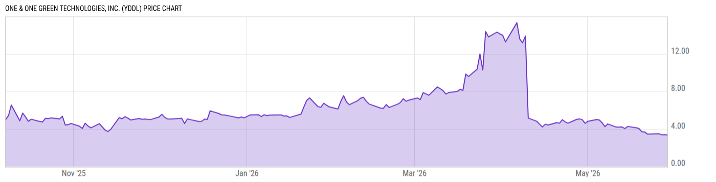 Price Chart