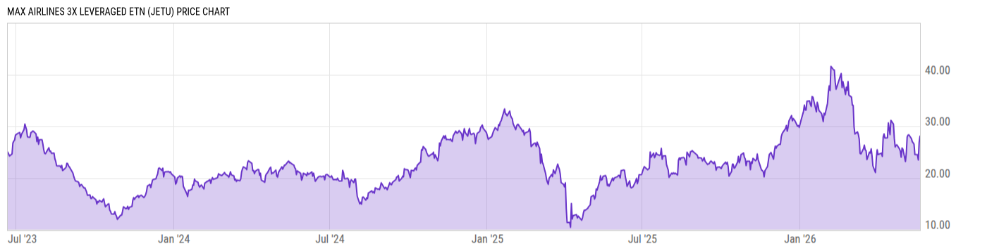 Price Chart
