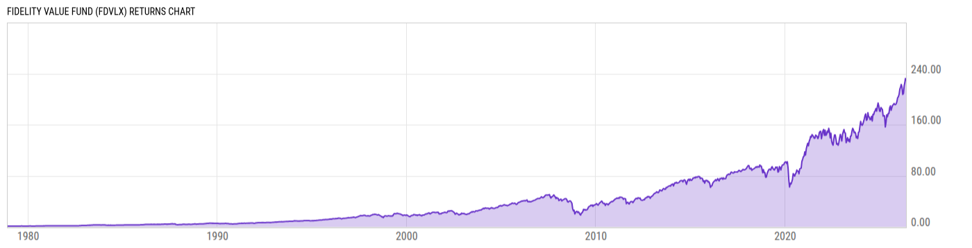Returns Chart
