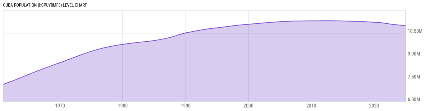 Level Chart