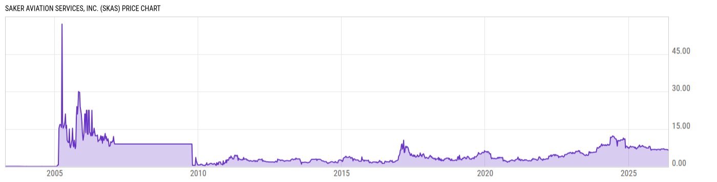Price Chart