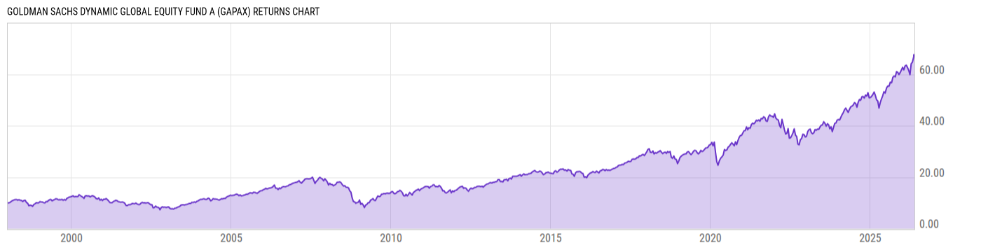 Returns Chart