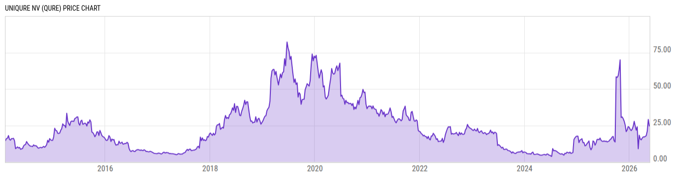 Price Chart
