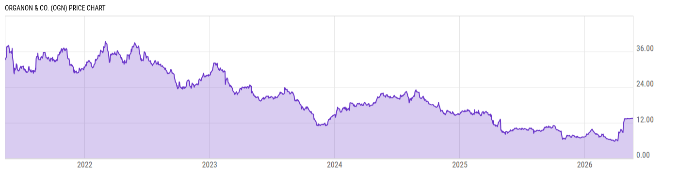 Price Chart