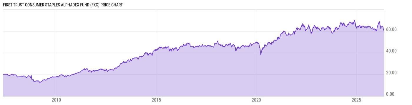 Price Chart