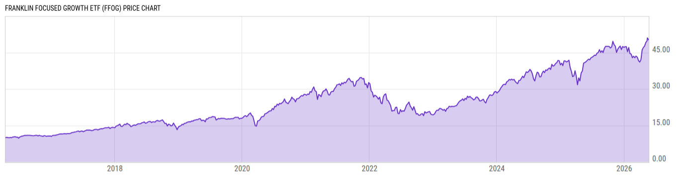 Price Chart