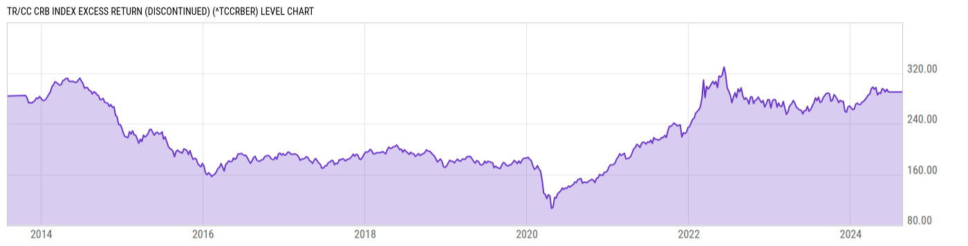 Level Chart