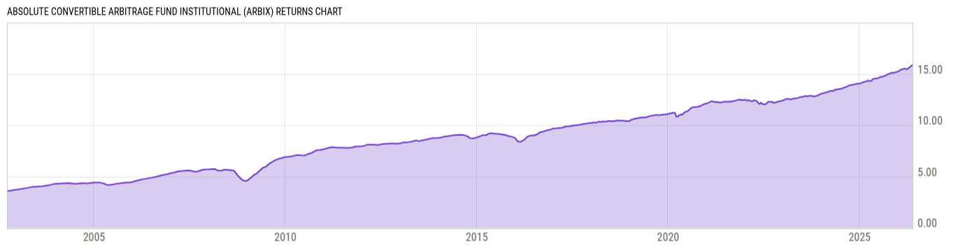 Returns Chart