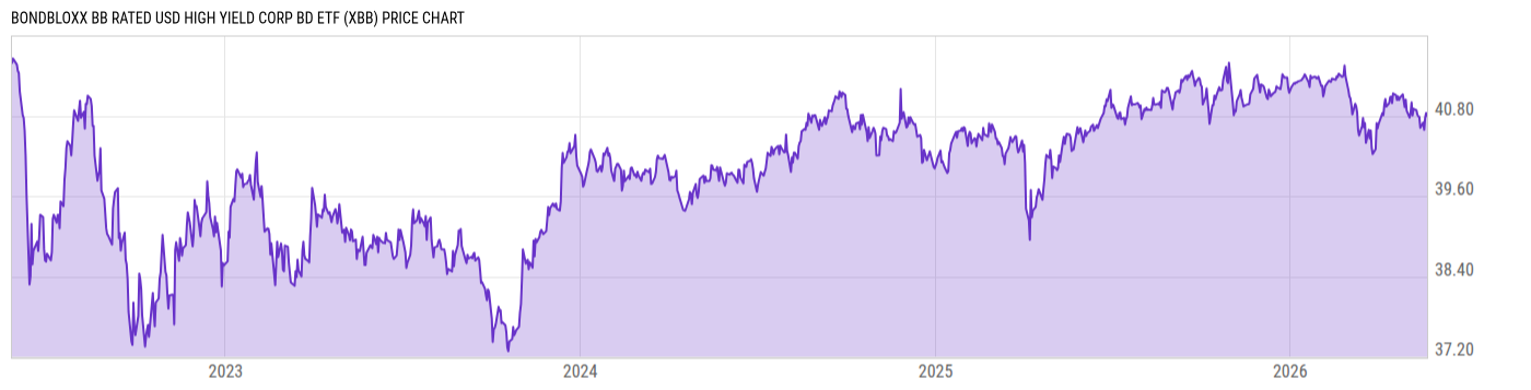 Price Chart