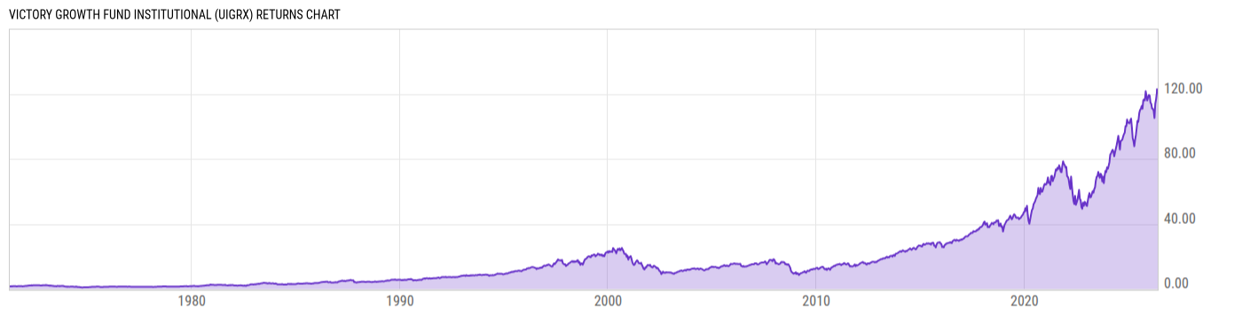 Returns Chart