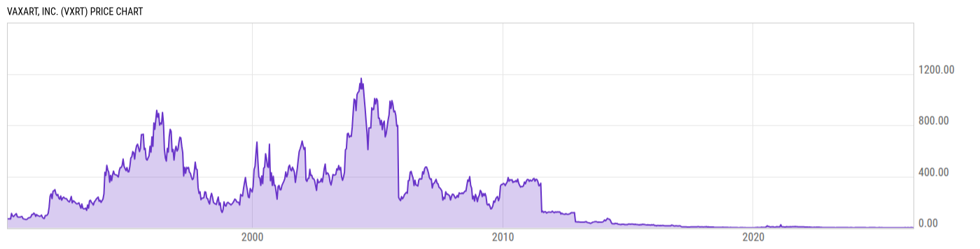 Price Chart