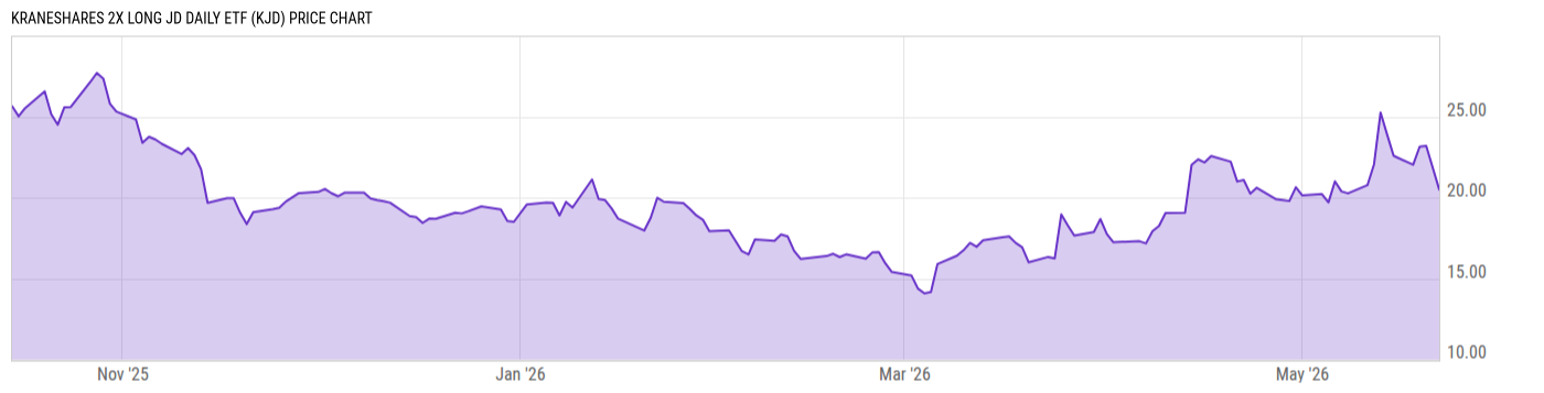 Price Chart