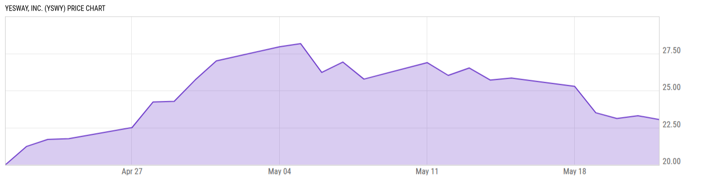 Price Chart