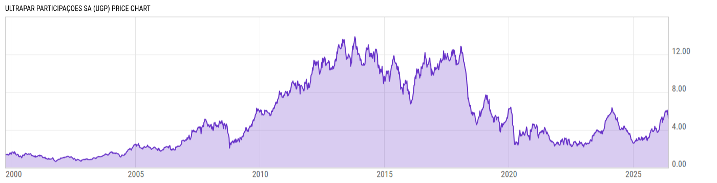 Price Chart