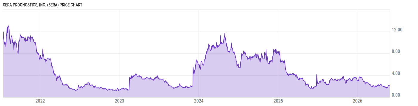 Price Chart