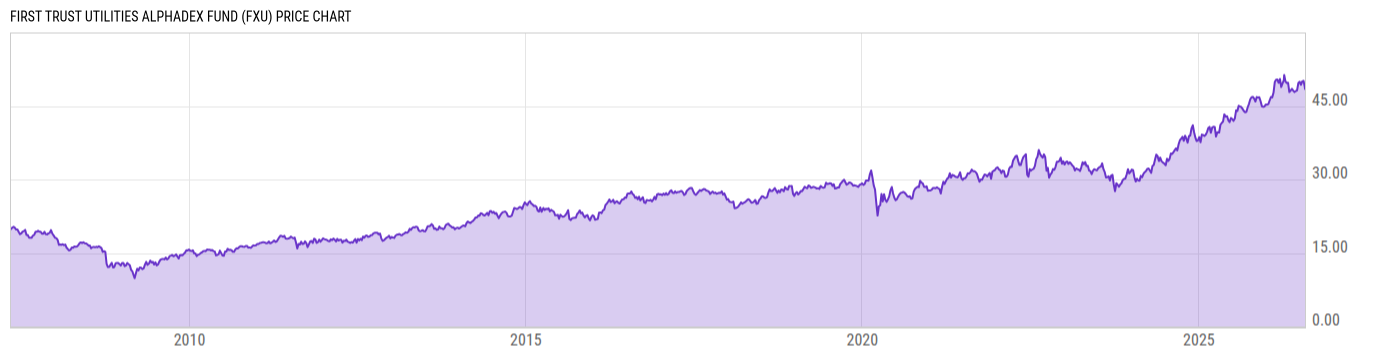 Price Chart
