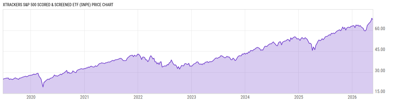 Price Chart