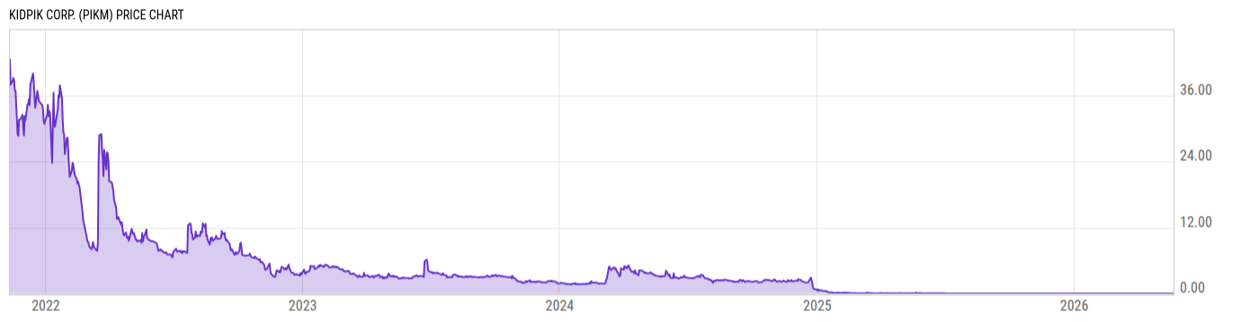 Price Chart