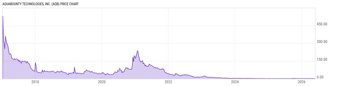 Price Chart