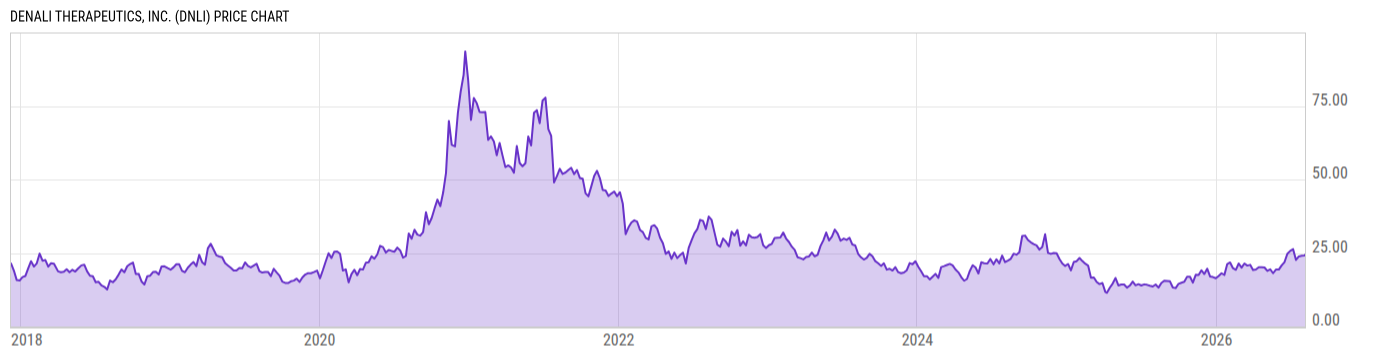 Price Chart