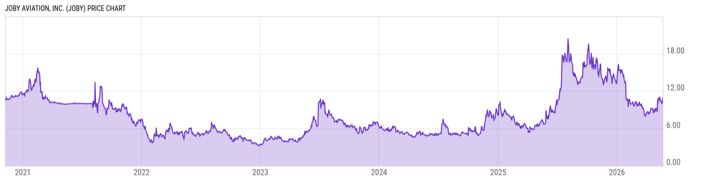 Price Chart