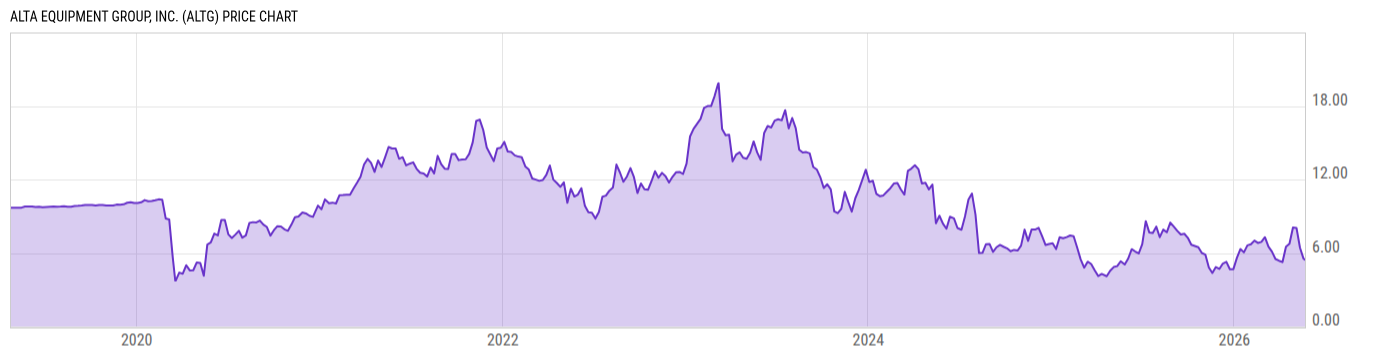 Price Chart