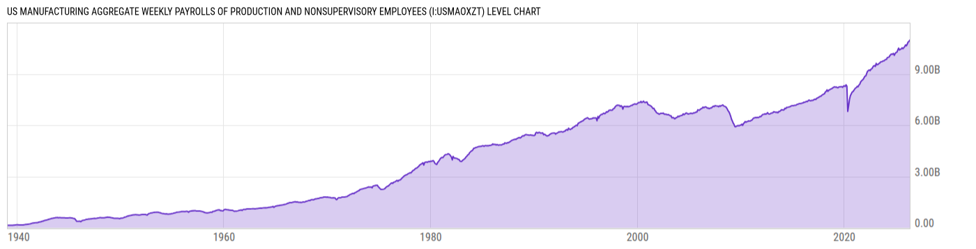Level Chart