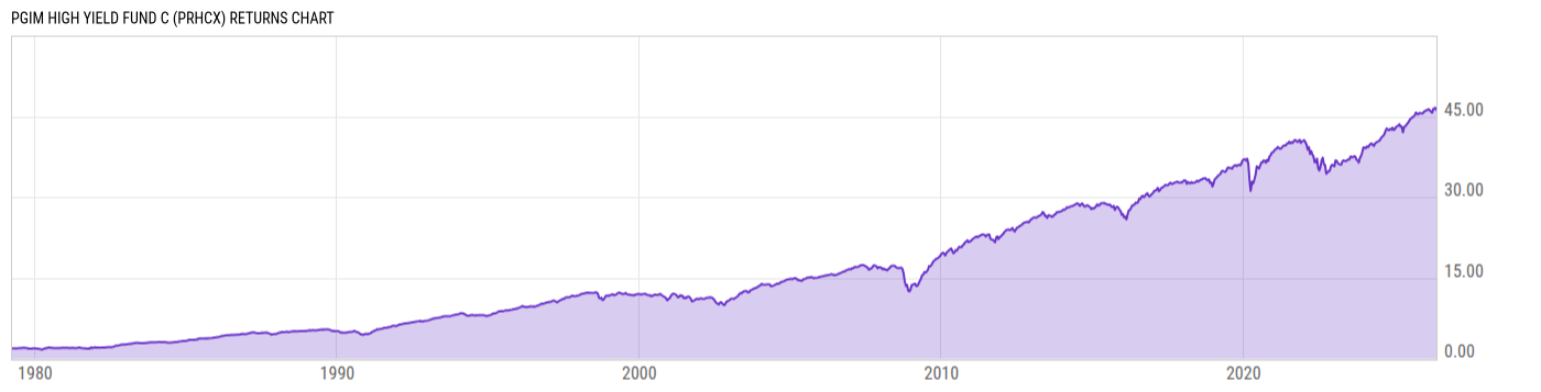 Returns Chart
