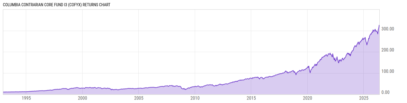 Returns Chart