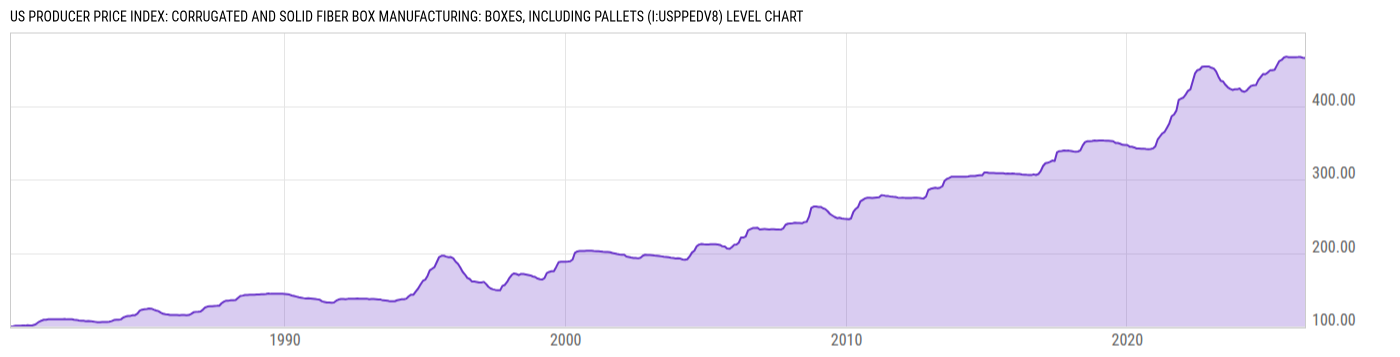 Level Chart
