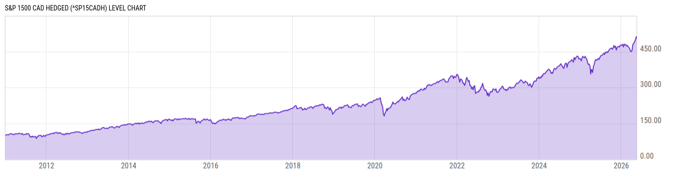 Level Chart
