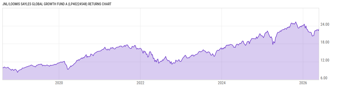 Returns Chart