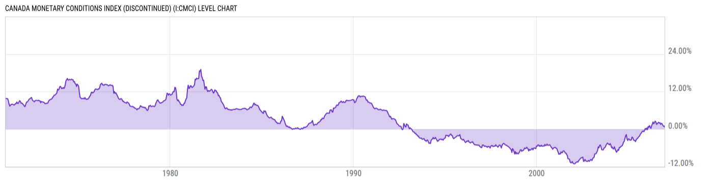 Level Chart
