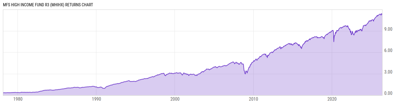 Returns Chart