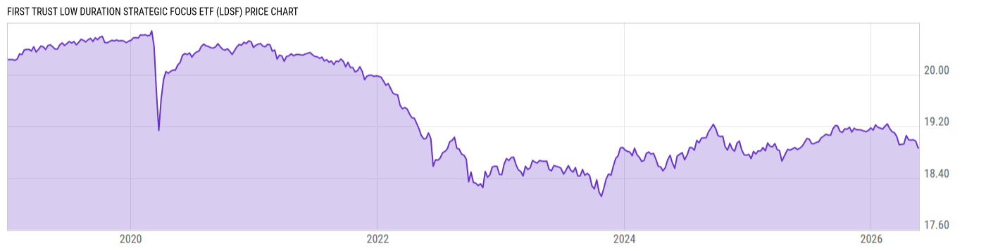 Price Chart