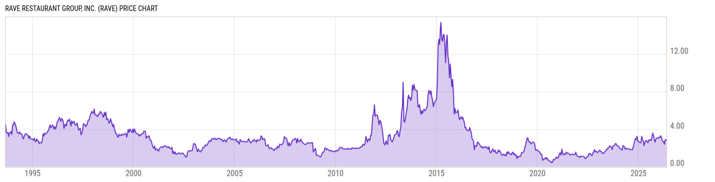 Price Chart