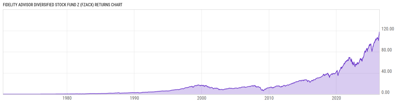 Returns Chart