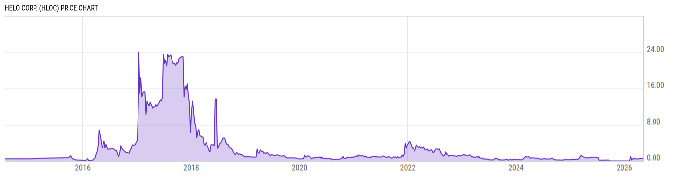 Price Chart