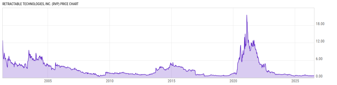 Price Chart