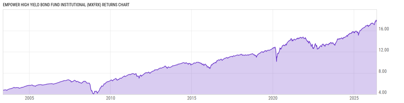 Returns Chart