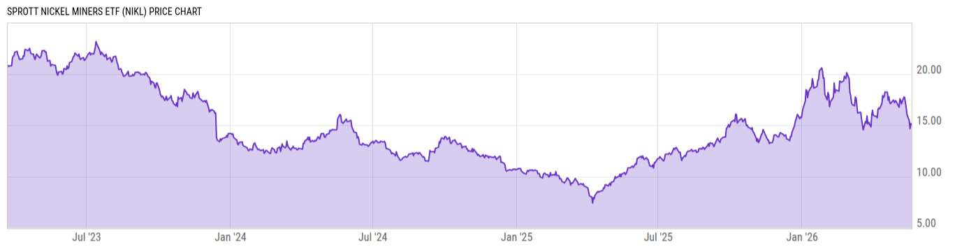 Price Chart