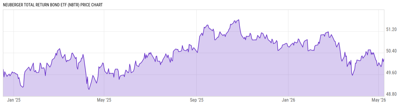 Price Chart