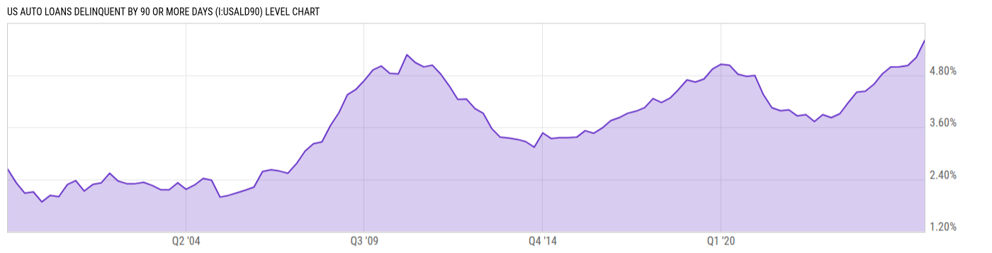 Level Chart