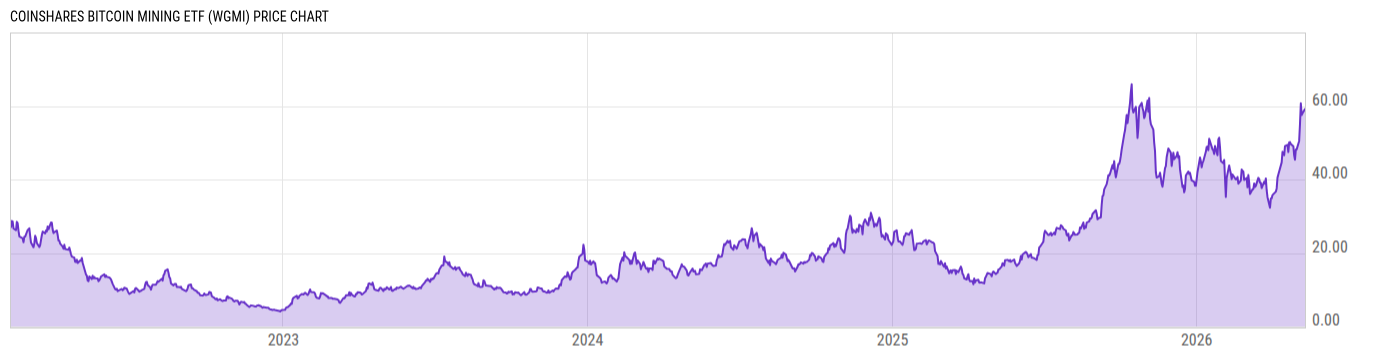Price Chart