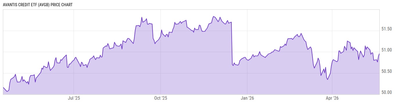 Price Chart