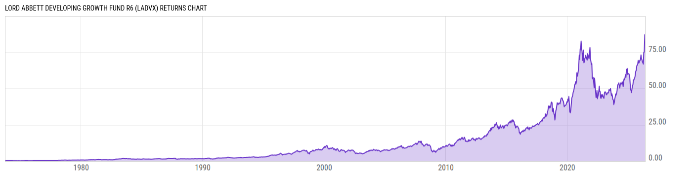 Returns Chart