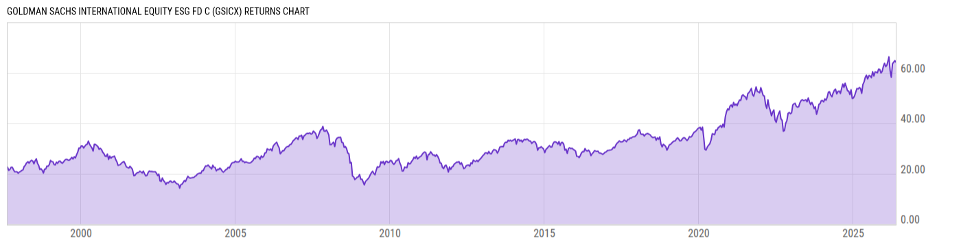 Returns Chart