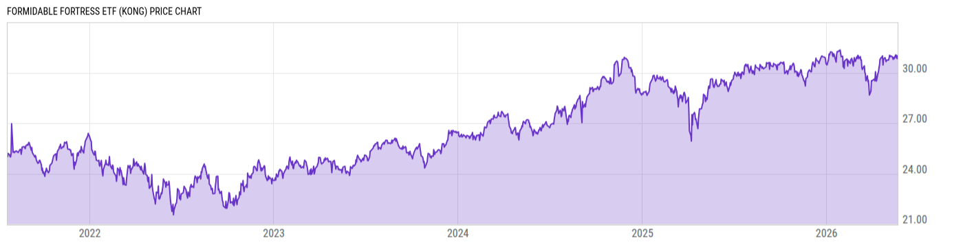 Price Chart
