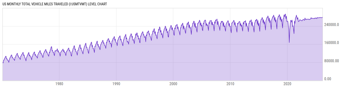 Level Chart