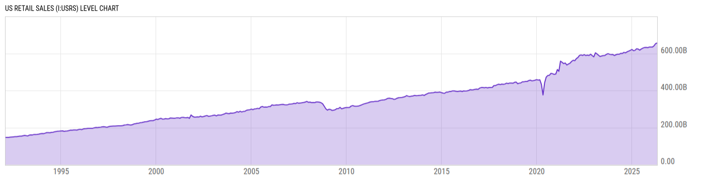 Level Chart